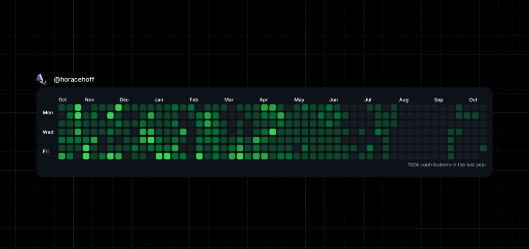 GitHub banner